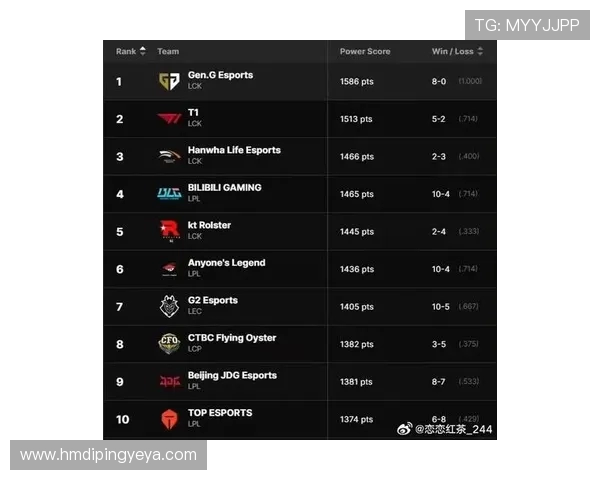 CSGO力量排行榜最新出炉BLG荣登第十名展现强大实力