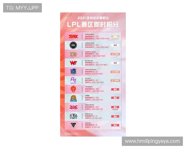 全球总决赛积分榜最新动态WE战队以67分稳居第一名 全球总决赛积分榜最新动态WE战队以67分稳居第一名