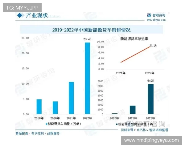 城市赛分析：LNG在速度表现上的突出优势与未来发展潜力探讨