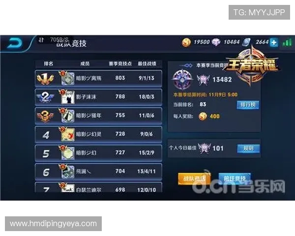王者荣耀心理素质排行榜揭晓V5战队荣登第八位引发热议